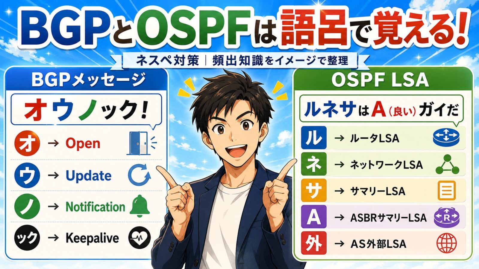 BGPとOSPFは語呂合わせで覚えるアイキャッチ画像