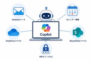Copilotのアクセス範囲