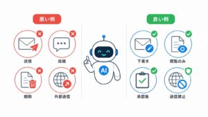 Least Agencyの悪い例・良い例