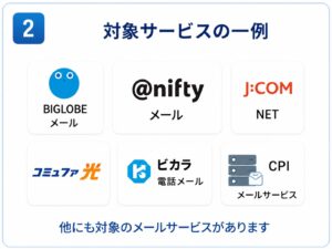 BIGLOBEメール、@niftyメール、J:COM NETなど対象サービスの一例を示す図
