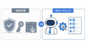 従来のセキュリティ対策と今後必要なセキュリティ対策