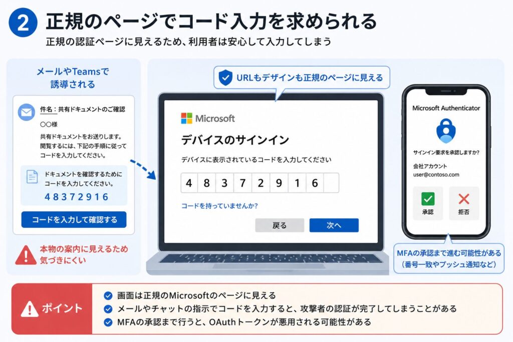 正規のMicrosoftページでコード入力を求められる