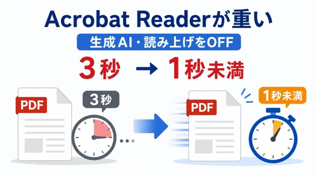 Adobe Acrobat ReaderでPDFを開くのが遅い！生成AIと読み上げを無効にしたら3秒→1秒未満にアイキャッチ画像