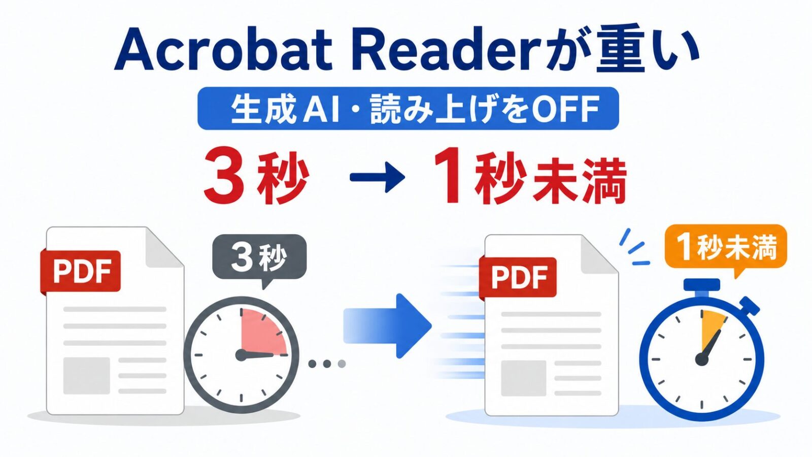 Adobe Acrobat ReaderでPDFを開くのが遅い！生成AIと読み上げを無効にしたら3秒→1秒未満にアイキャッチ画像