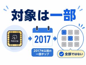 FeliCa脆弱性の対象は2017年以前に出荷された一部のICチップのみを示すイラスト