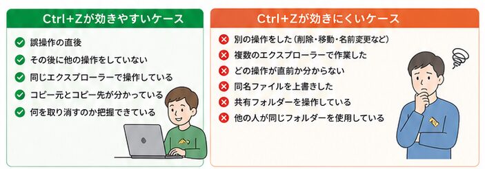 Ctrl+Zが効きやすい、効きにくいケース