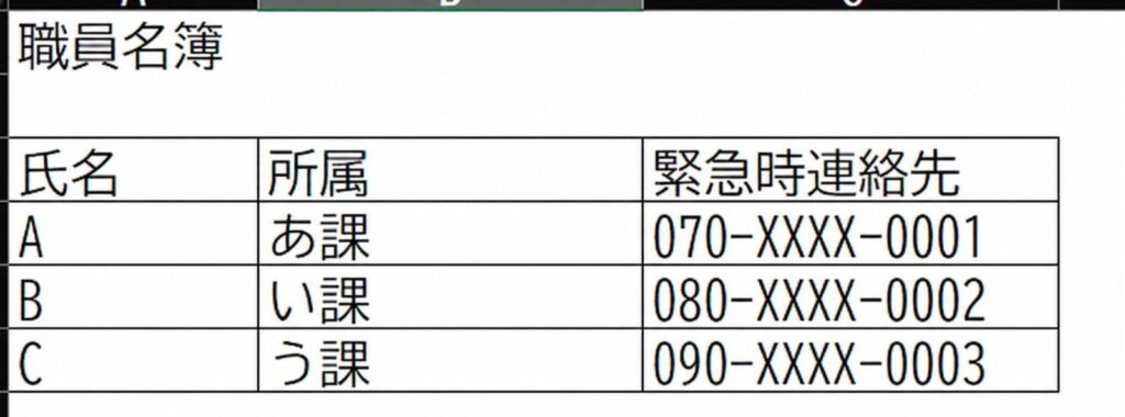 氏名・所属・緊急時連絡先が入力されたExcelの職員名簿