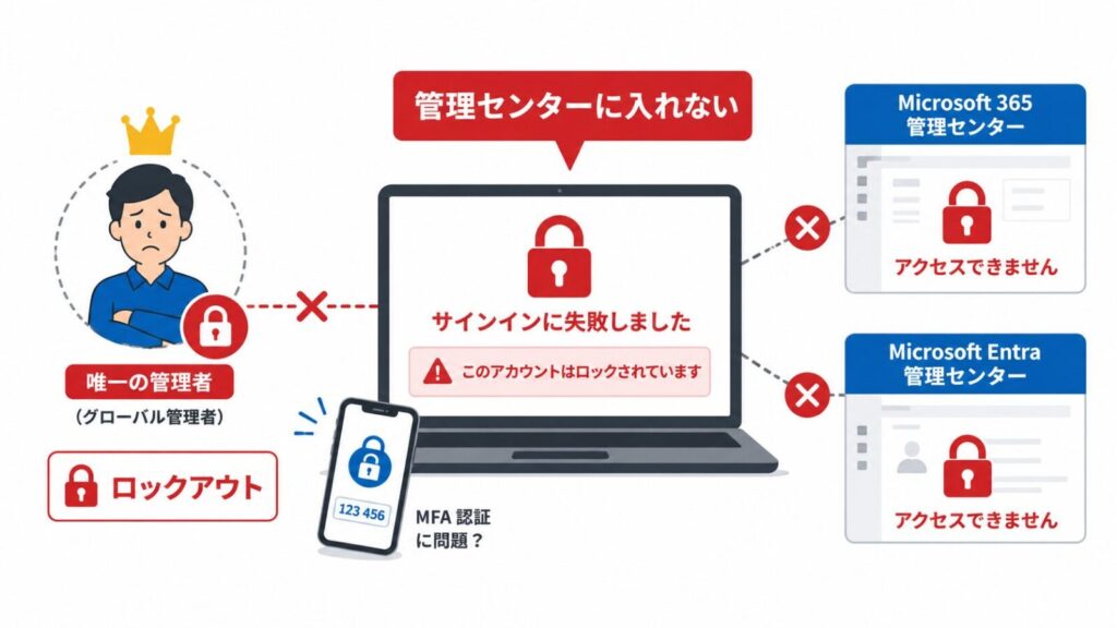 microsoft管理センターにサインインできない