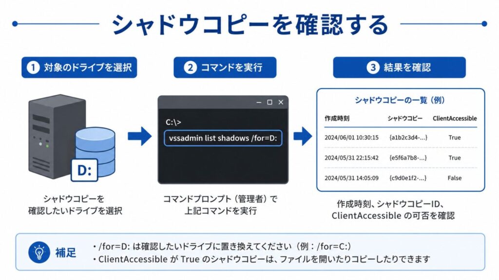 vssadmin list shadowsコマンドでWindows Serverのシャドウコピーを確認する手順