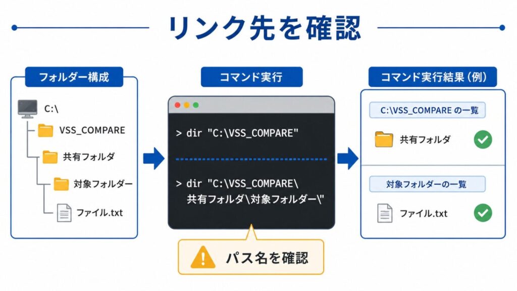 作成したVSSシンボリックリンクから共有フォルダーと対象ファイルを確認する方法