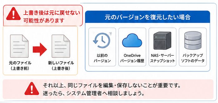 置き換えるを押した場合の注意