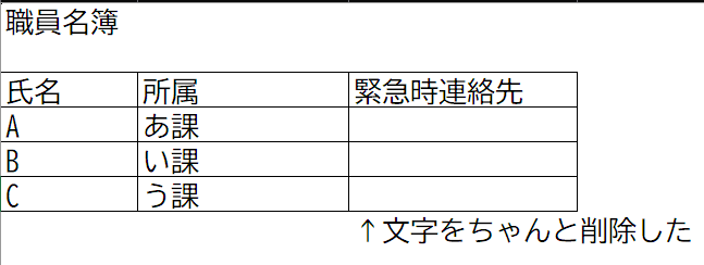 電話番号の値をセルから削除した提出用Excelの職員名簿