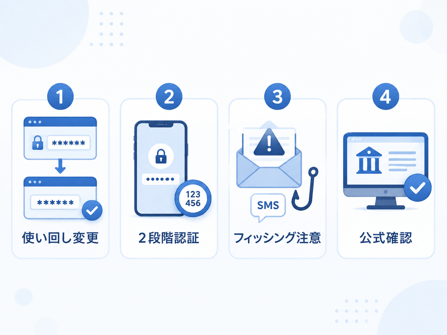 情報漏えい後に行うパスワード変更・二段階認証・フィッシング対策・公式情報確認