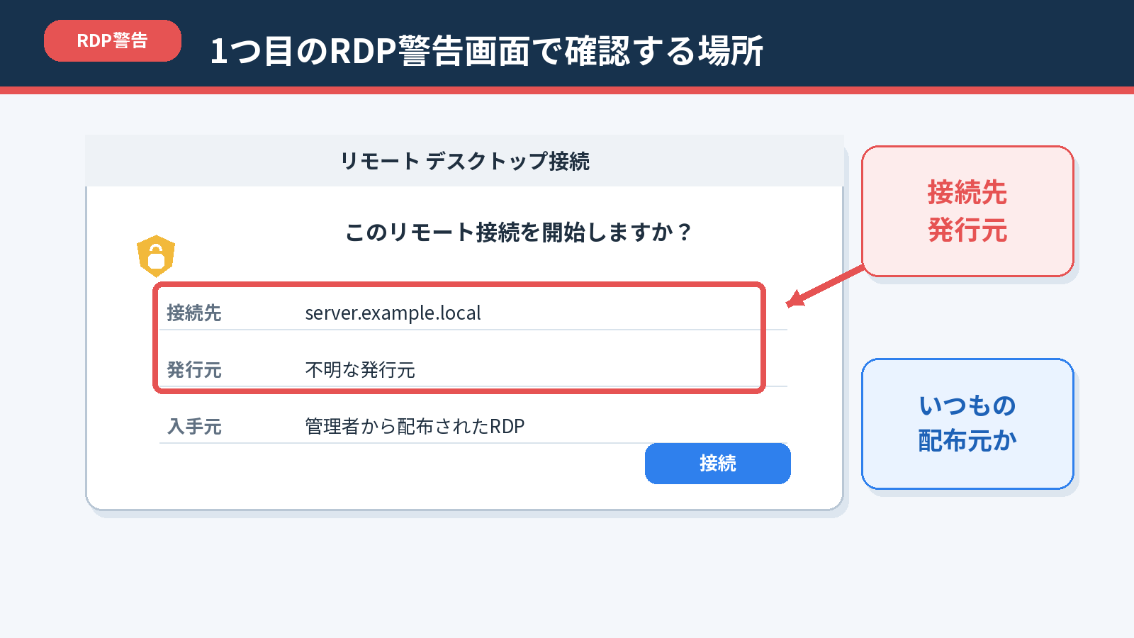 RDP警告の1つ目の画面で接続先、発行元、配布元を確認する場所を示した図