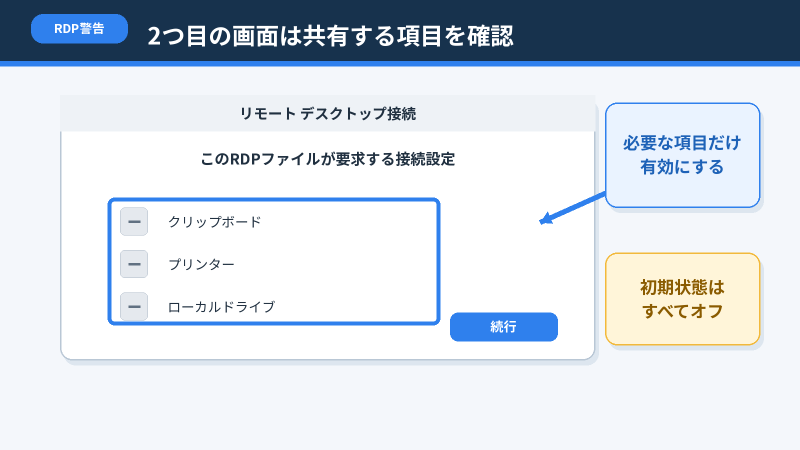 RDP警告の2つ目の画面でクリップボード、プリンター、ローカルドライブの共有を確認する図