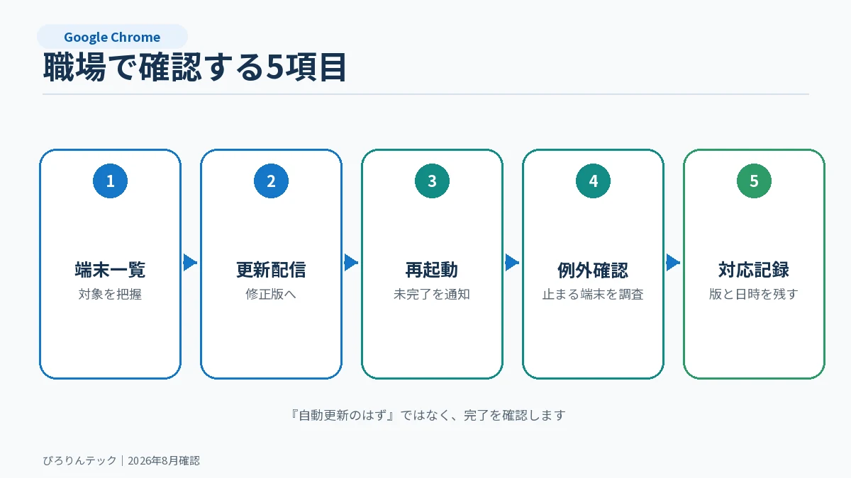 職場でChromeの脆弱性対応時に確認するバージョン・更新・再起動・例外・記録