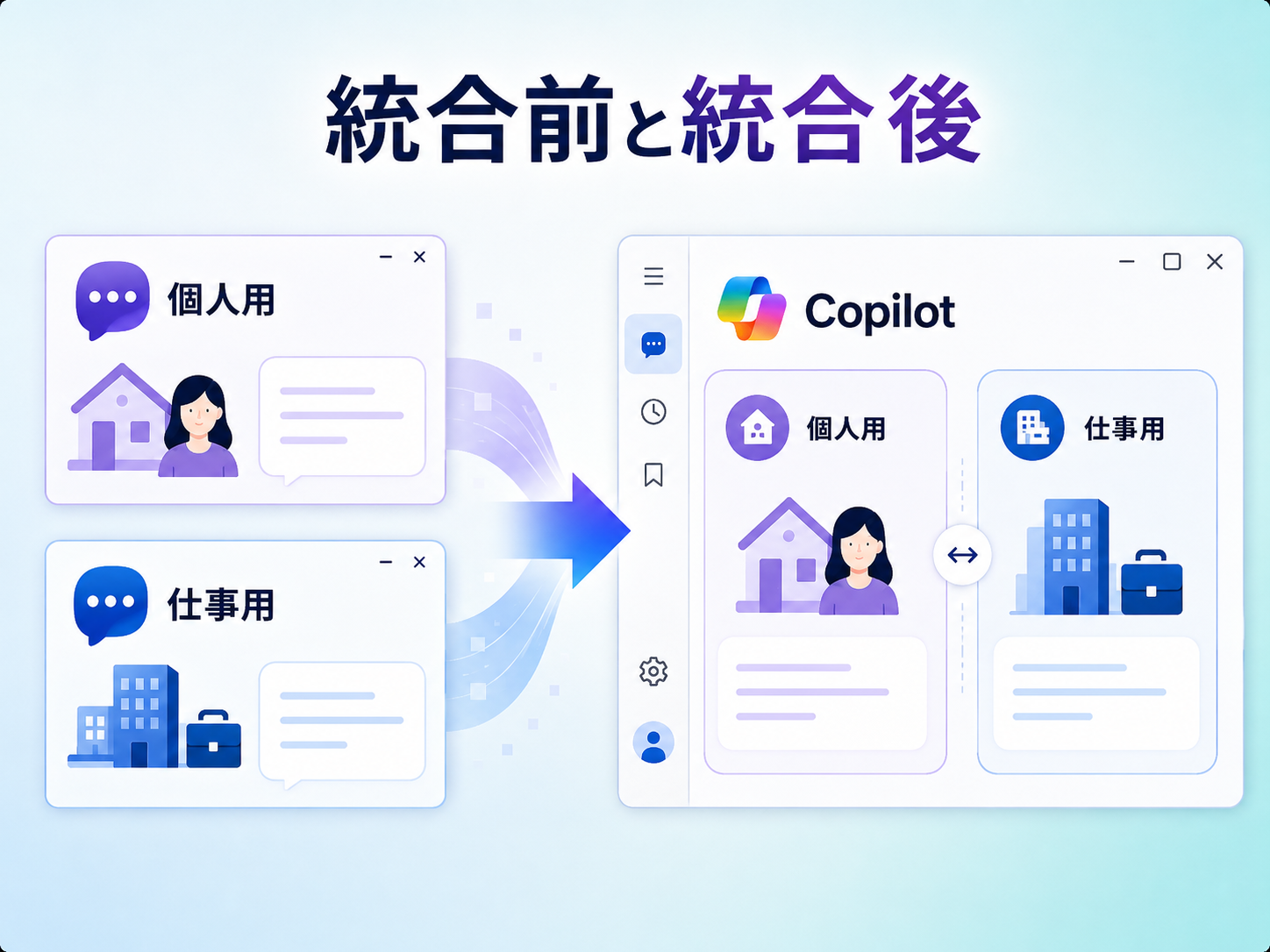 Microsoft Copilotアプリの統合前と統合後を比較した図