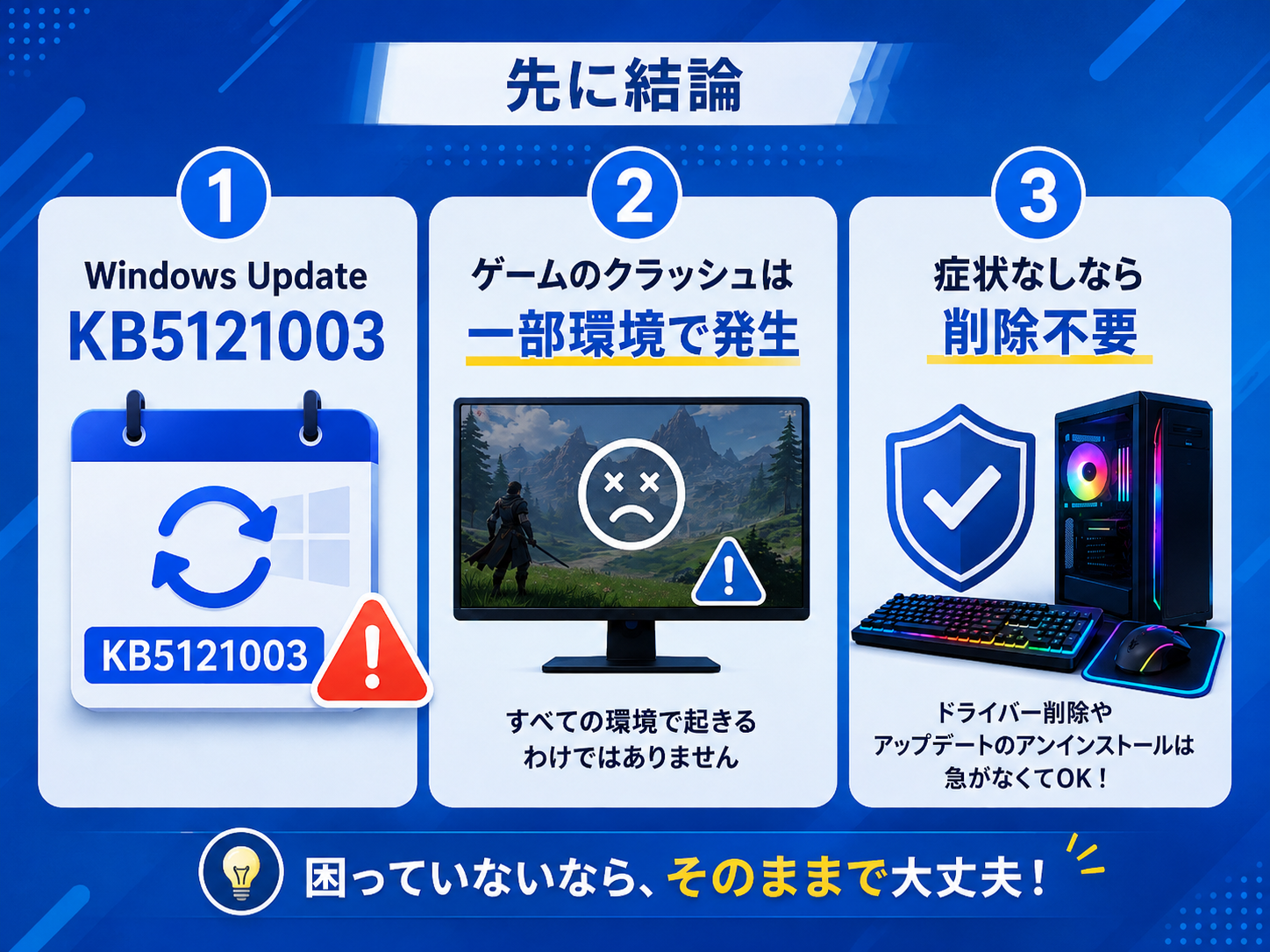 KB5121003の不具合は一部環境で発生し症状がなければ削除不要と示す図