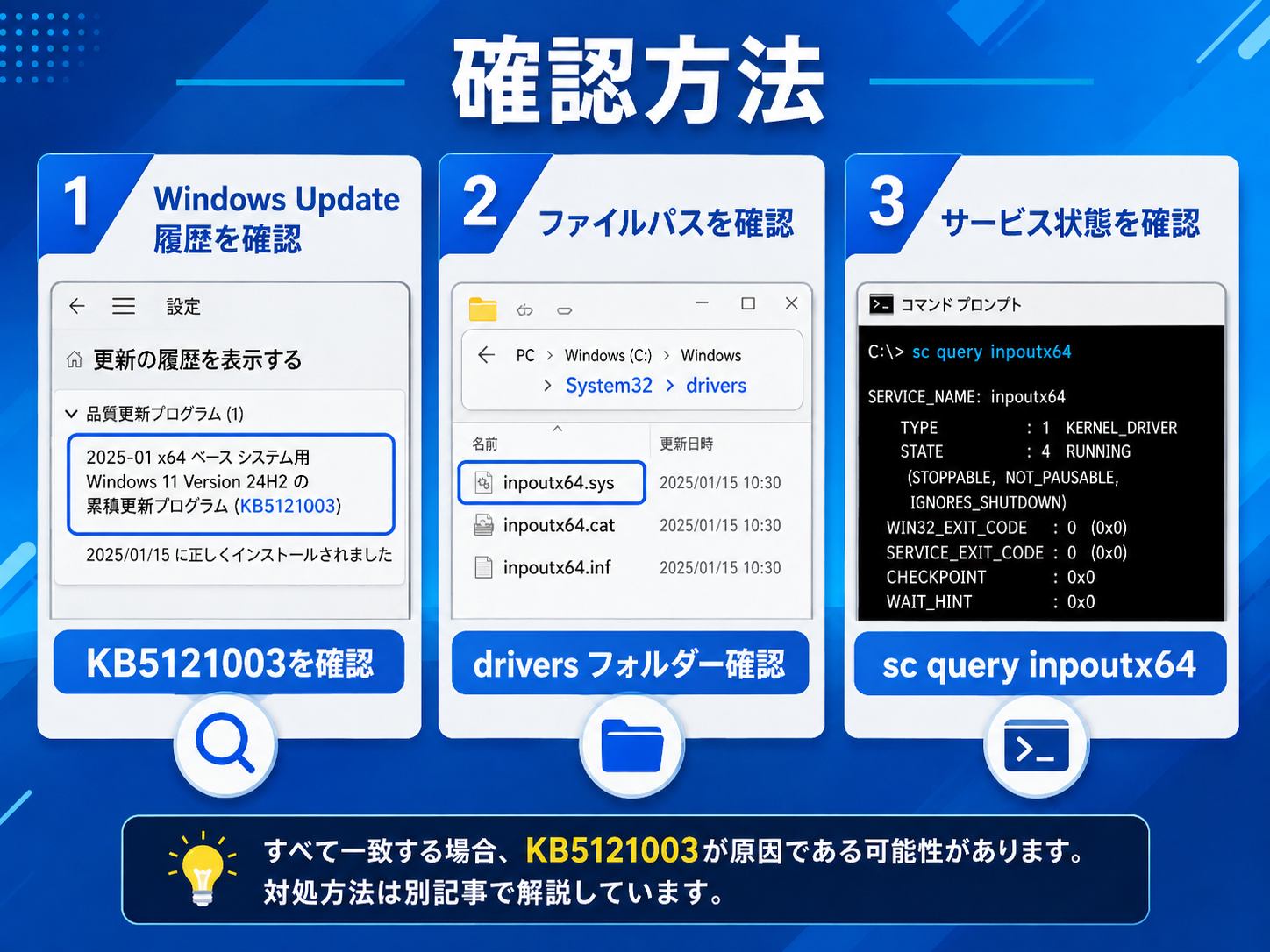 KB5121003とinpoutx64を確認する3つの手順を示した図