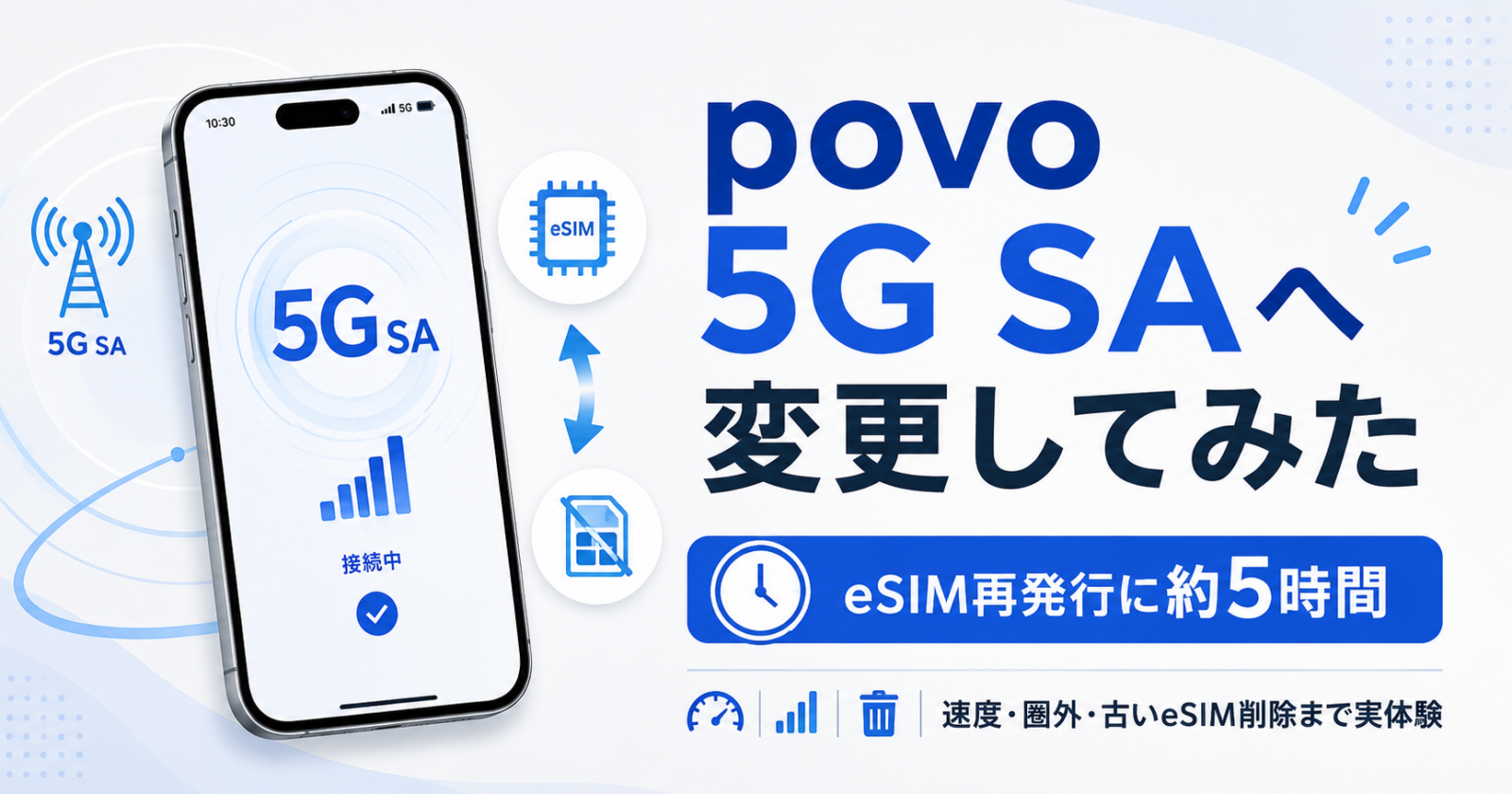 povoの5G SAへeSIMで変更し再発行に約5時間かかった実体験を示すアイキャッチ