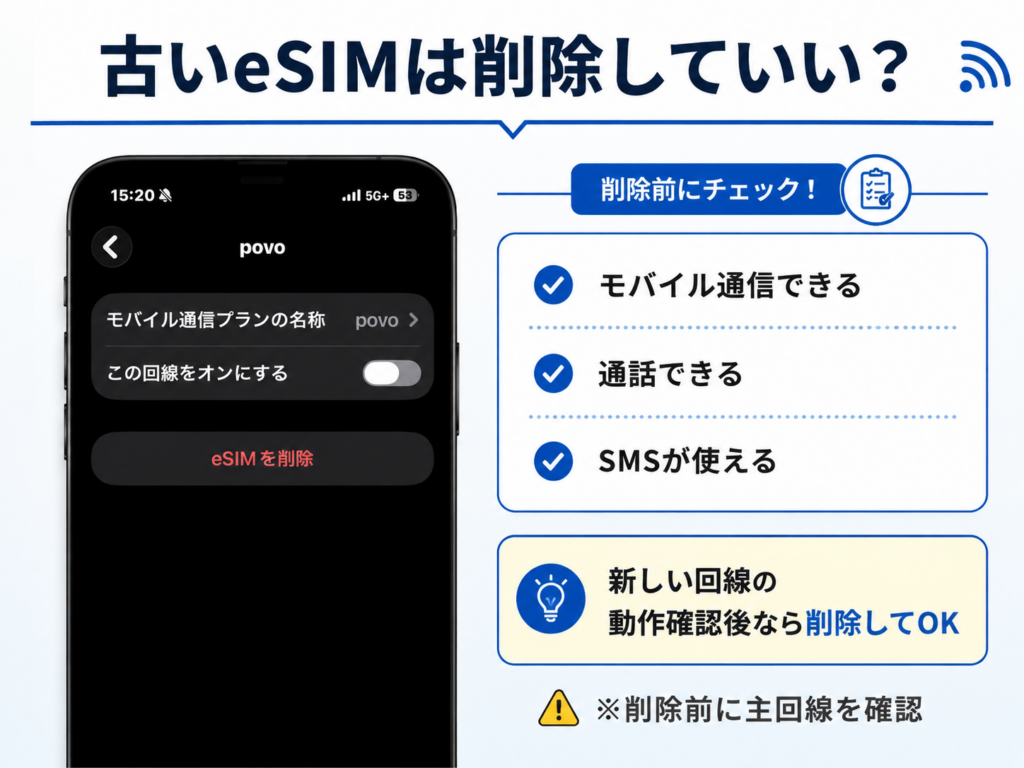 古いpovoのeSIMを削除する前にモバイル通信・通話・SMSを確認するチェック項目