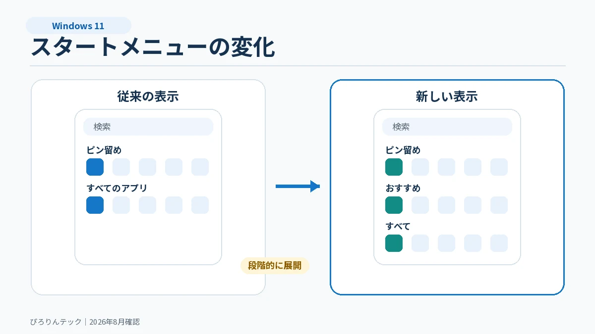 Windows 11の旧スタートメニューと新しいピン留め・おすすめ・すべての構成比較