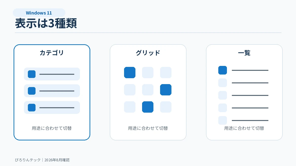 Windows 11スタートメニューのカテゴリ・グリッド・一覧の3表示