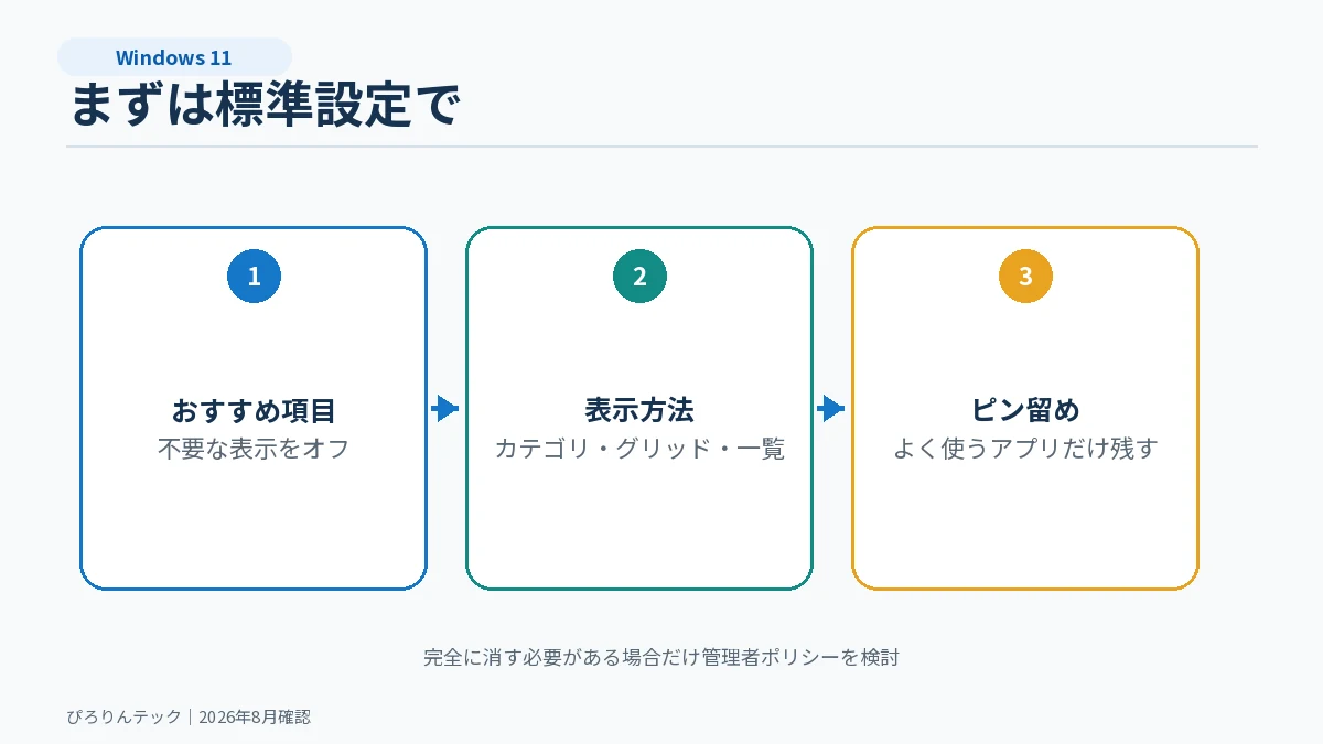 Windows 11スタートメニューを標準設定で見やすくする3手順