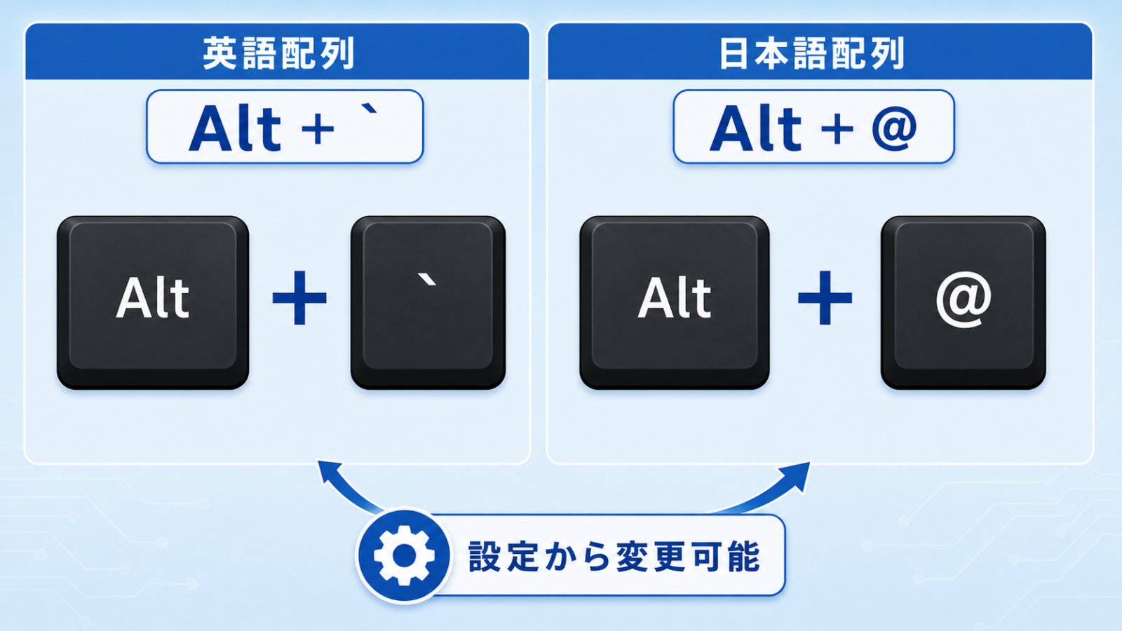 Window Hopperの英語配列Alt＋バッククォートと日本語配列Alt＋@の違い