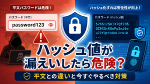 パスワードの平文漏えいとハッシュ値漏えいの違いを示すイメージ