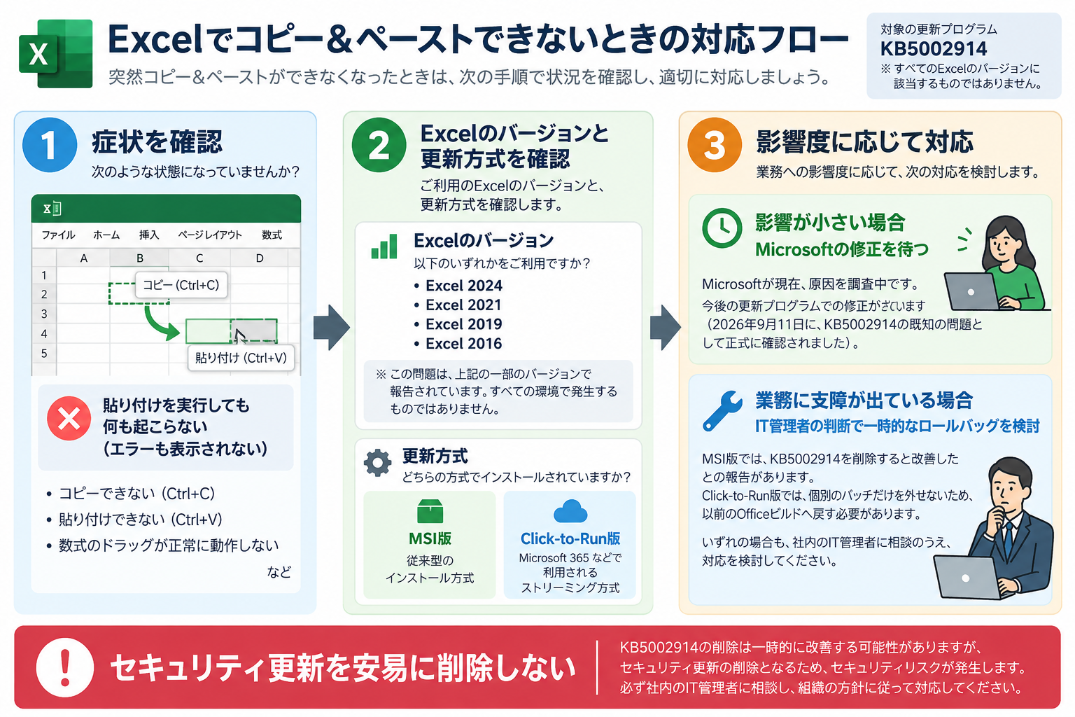 Excel貼り付け不具合が発生した場合の安全な対応判断フロー