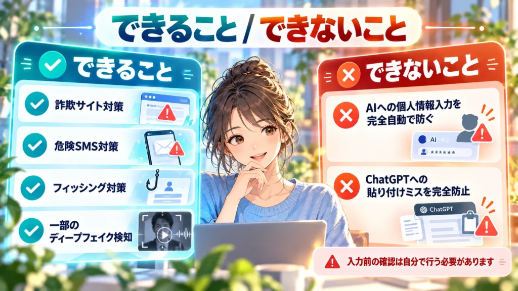 セキュリティソフトでできる詐欺・SMS・フィッシング対策と、AIへの個人情報入力を完全自動では防げない点の比較