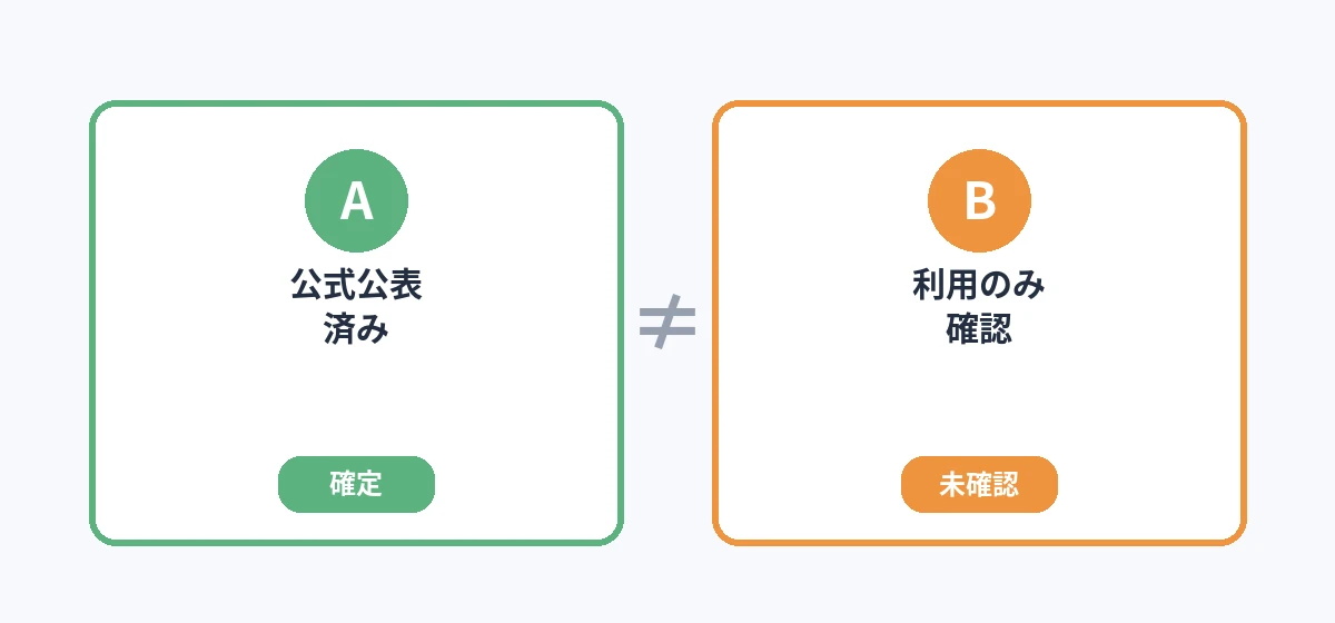 公式に漏えい対象と公表している店舗と、ショップサーブの利用だけが確認できた店舗の違い