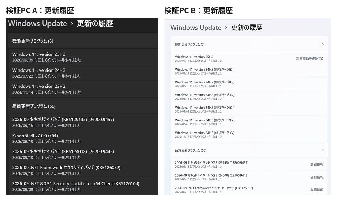 KB5124008を適用したWindows 11検証PC2台のWindows Update更新履歴