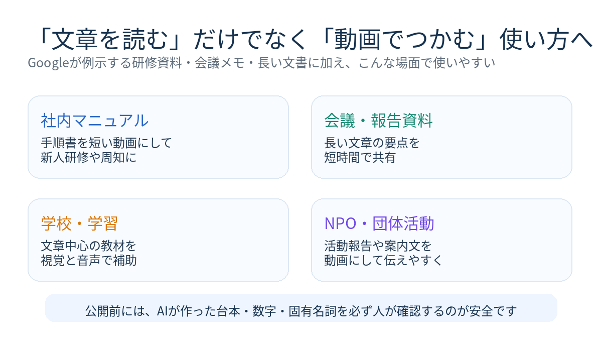 Google Vidsで文書を動画化する活用例
