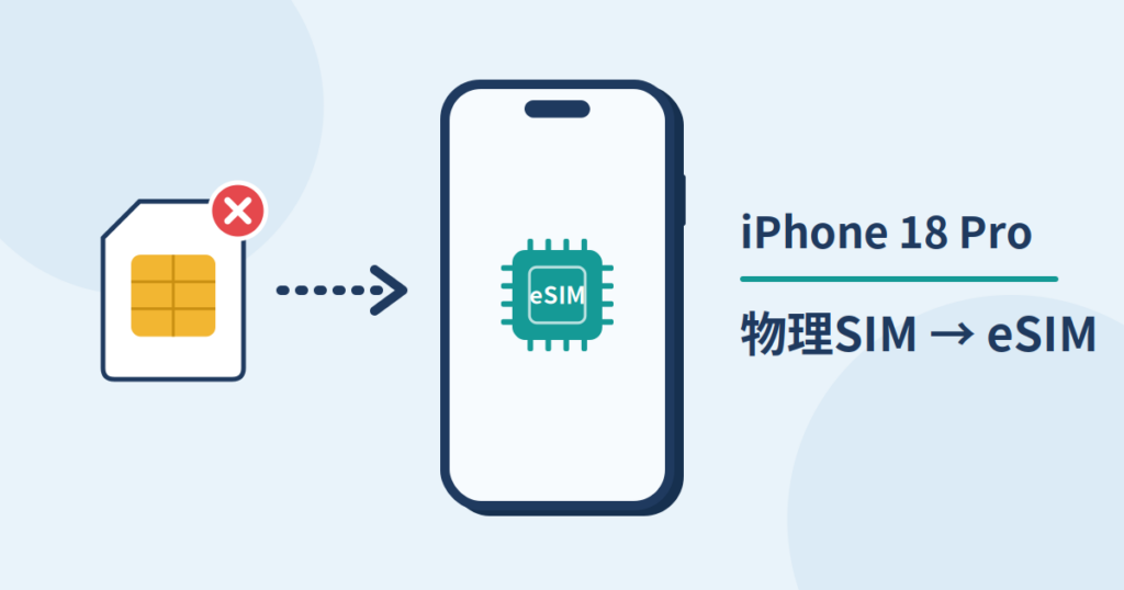 iPhone 18 Proは物理SIM非対応でeSIMを利用するイメージ