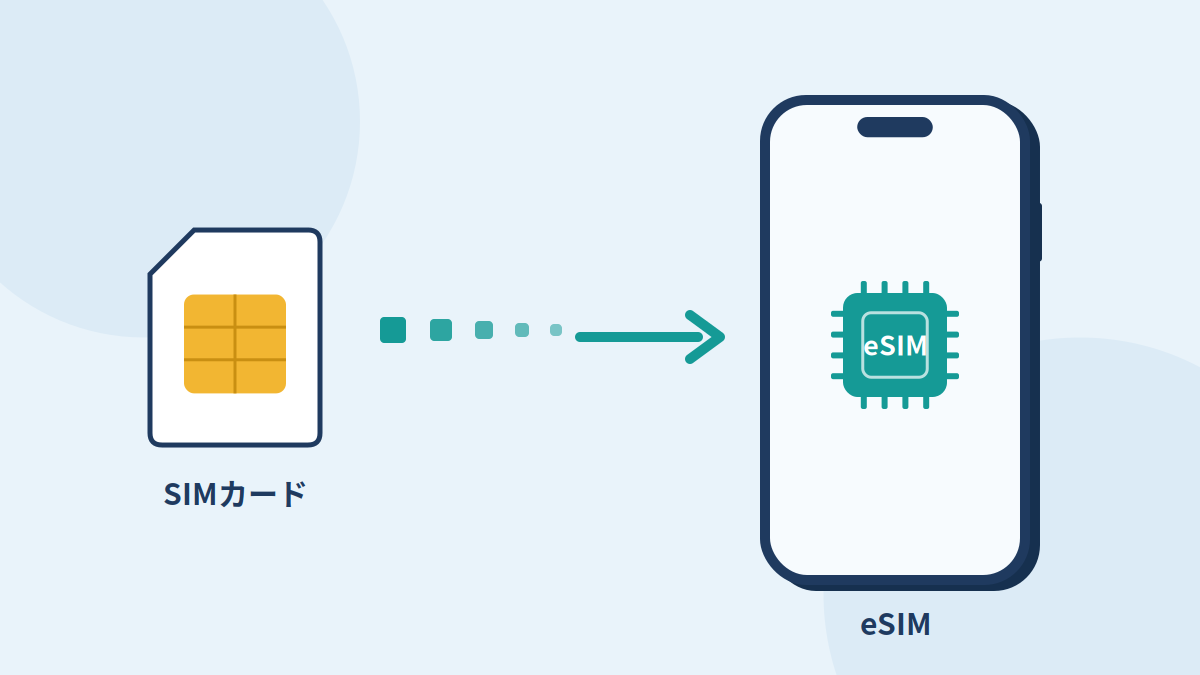 物理SIMの回線をeSIMとして新しいiPhoneへ移行するイメージ