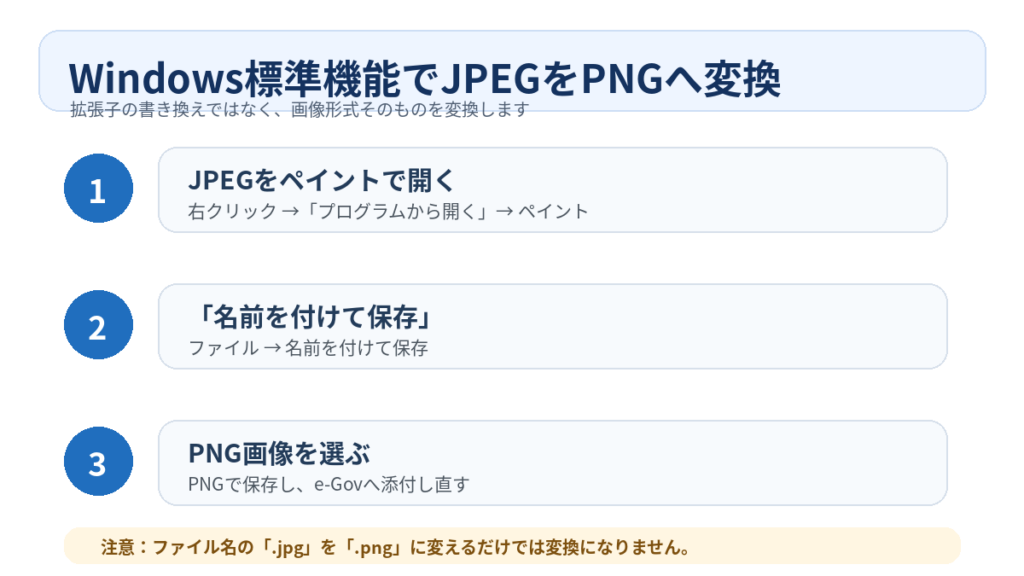 WindowsでJPEGをPNGに変換する手順