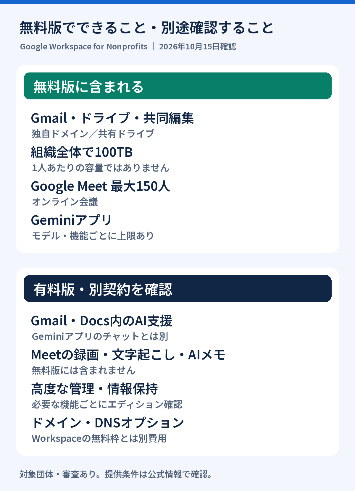 無料版に含まれる機能と、有料版の確認が必要な機能