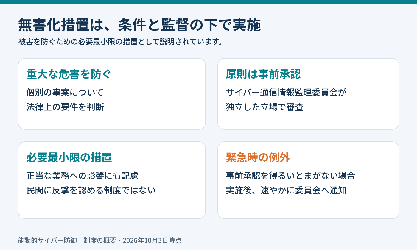 無害化措置の要件、原則事前承認、必要最小限の措置、緊急時の事後通知を整理した図