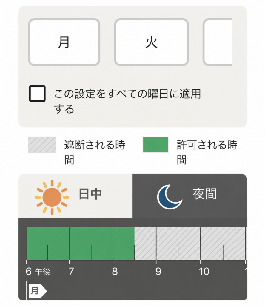 20時半まで許可する時間設定