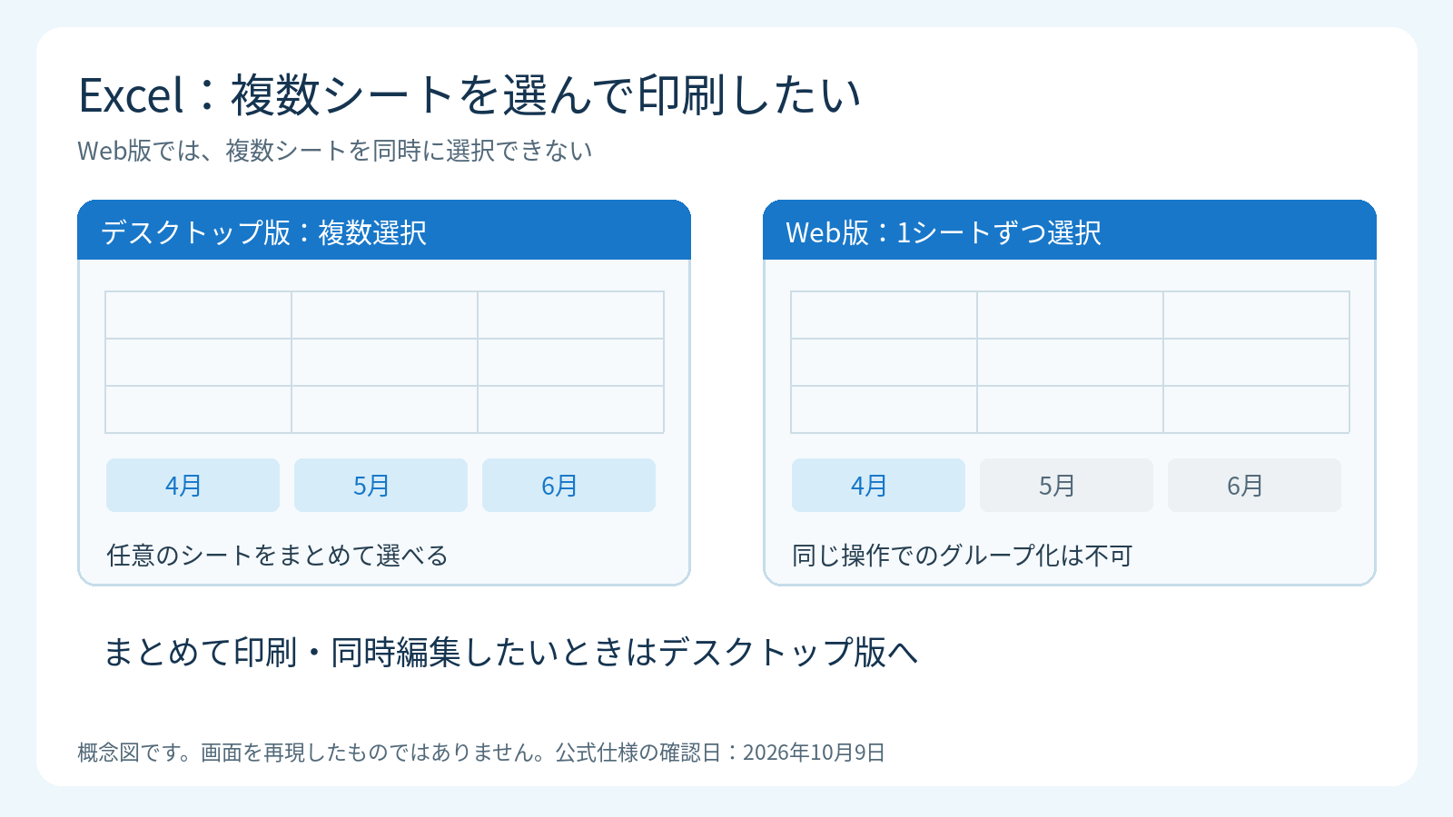 Excelの複数シート選択のWeb版とデスクトップ版の違い