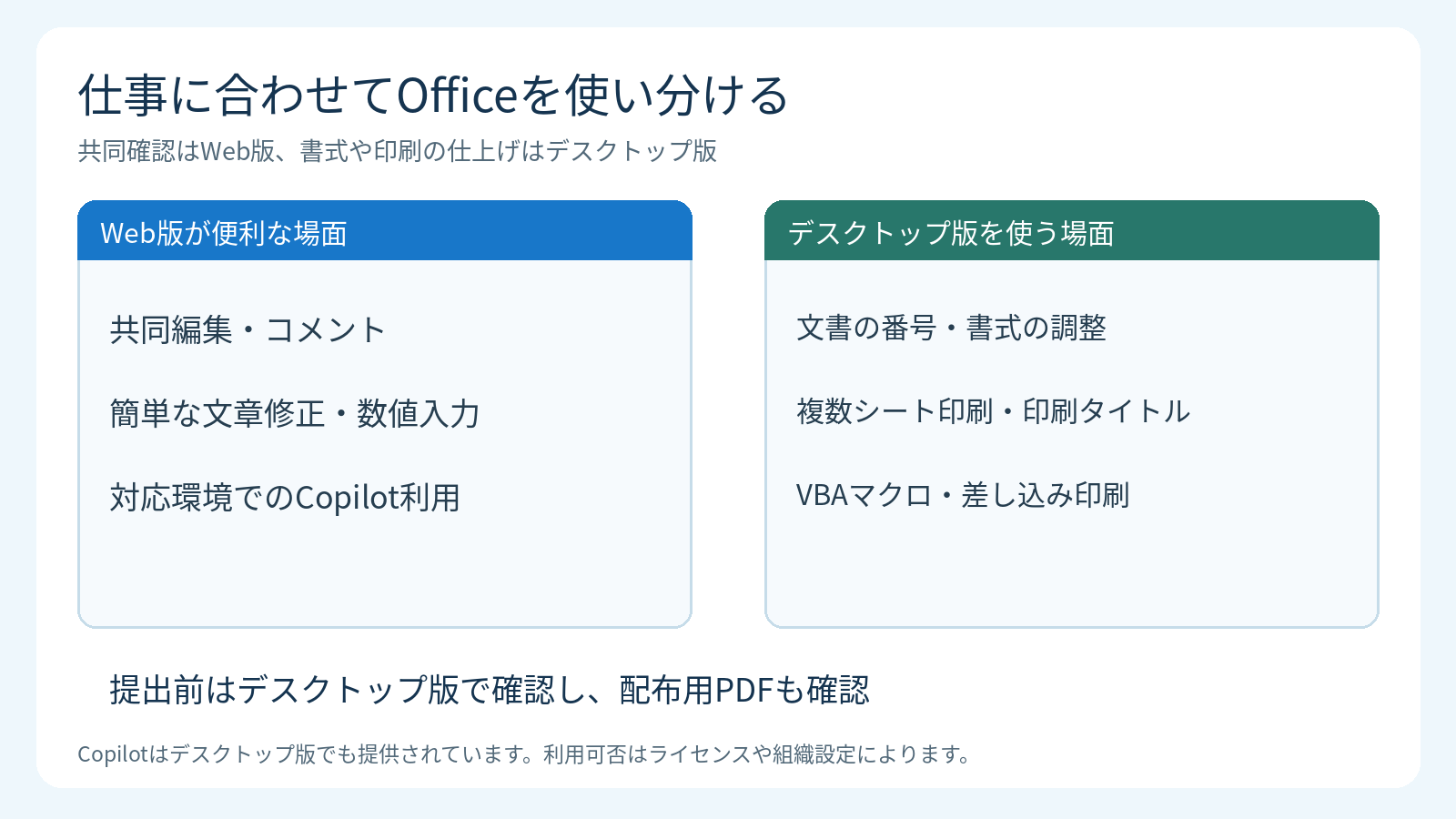 Web版Officeとデスクトップ版の作業別の使い分け