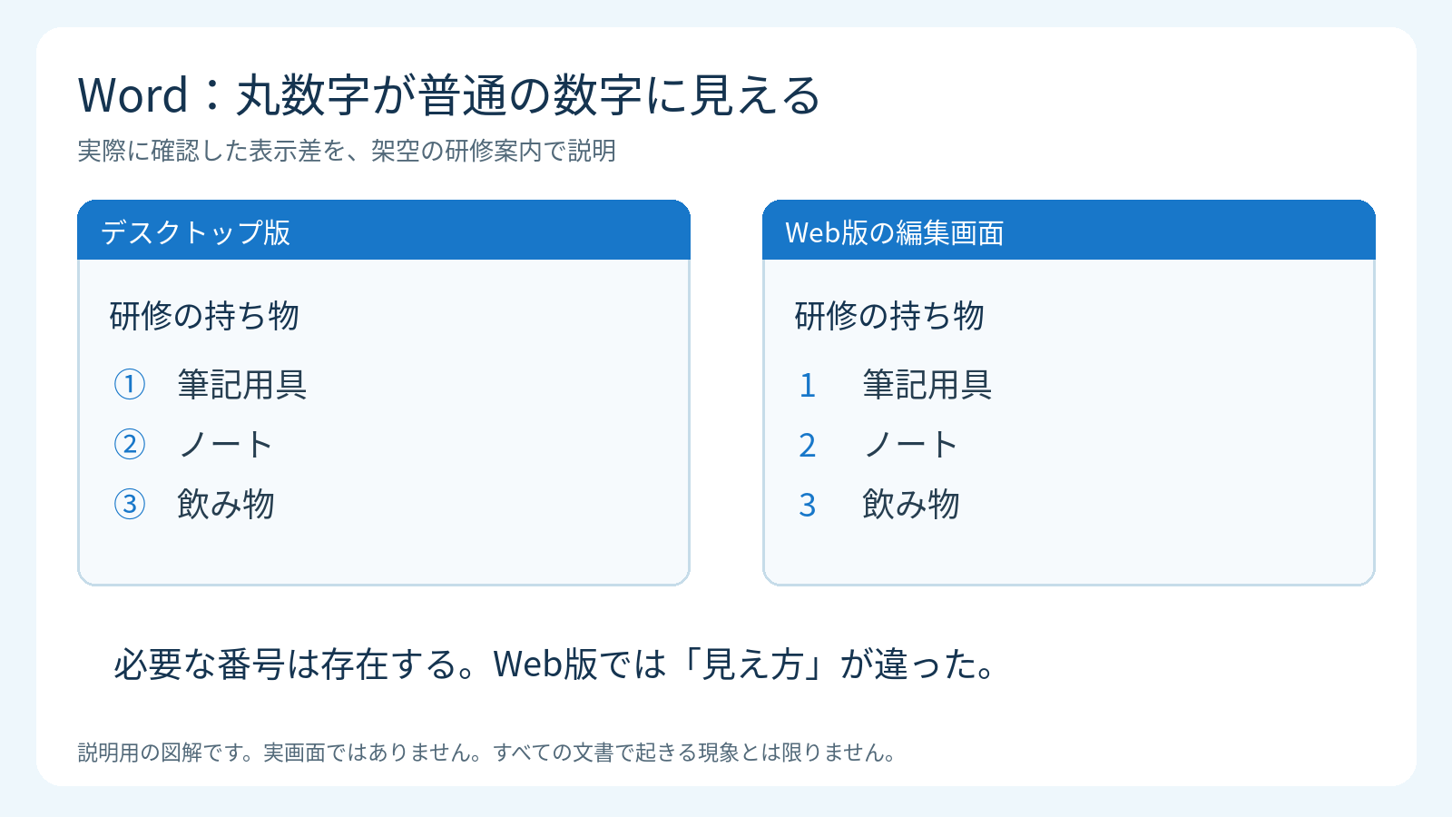 Wordの丸数字がWeb版で通常の数字に見える表示差