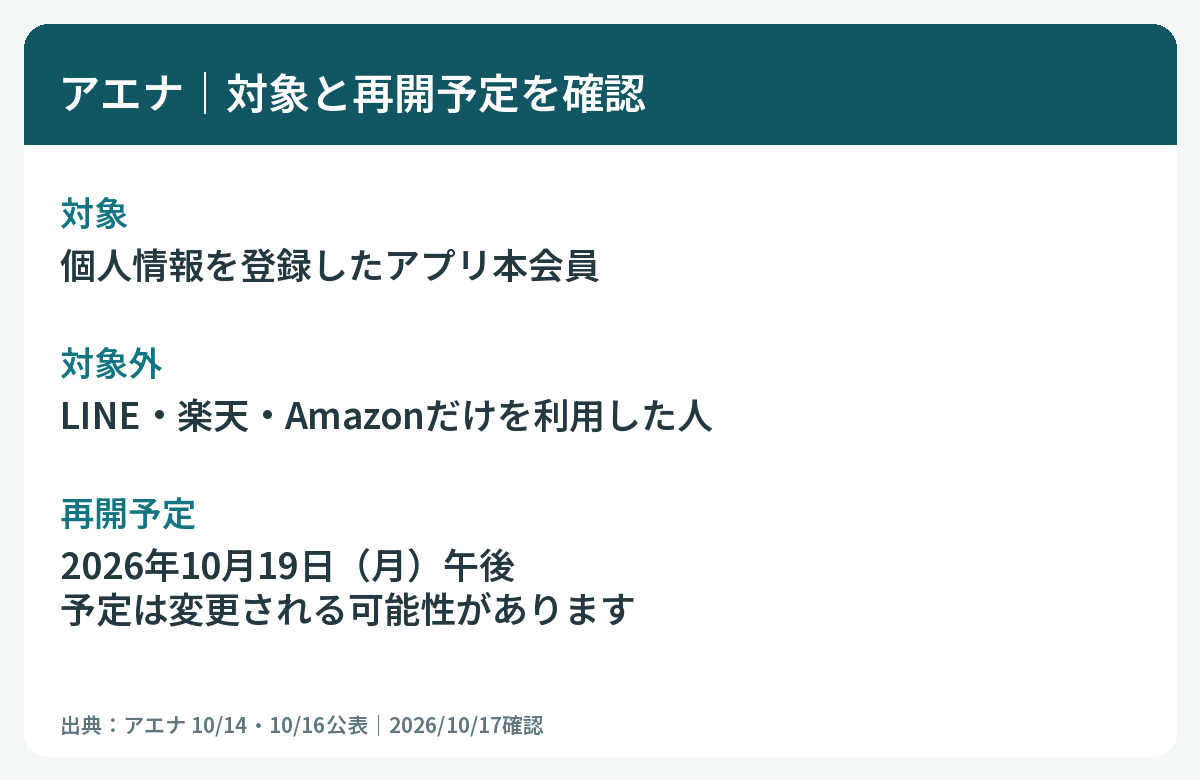 アエナの対象はアプリ本会員。LINE・楽天・Amazonだけの利用は対象外。再開予定は10月19日午後で変更の可能性あり