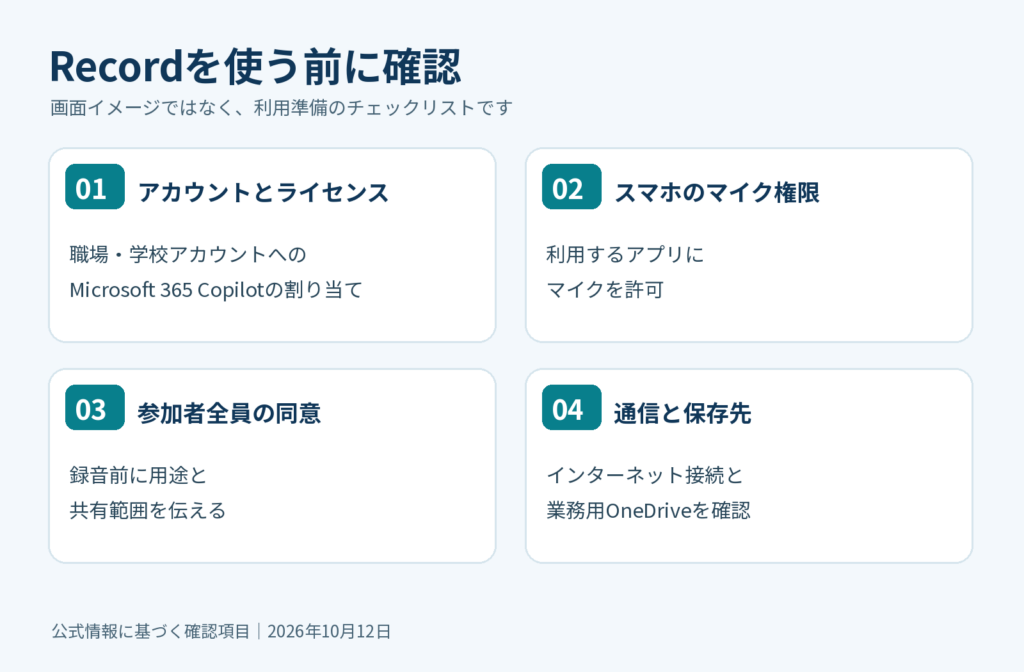 Copilot Record利用前の確認項目:アカウントとライセンス、マイク権限、参加者全員の同意、通信と保存先