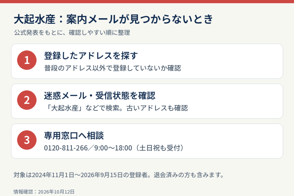 大起水産の案内メールが見つからないときの確認順：登録アドレス、迷惑メール、受信状態、専用窓口