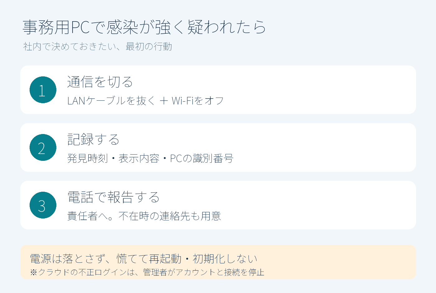 事務用PCの感染が強く疑われたら、通信を切り、記録し、電話で報告する。電源は落とさない。