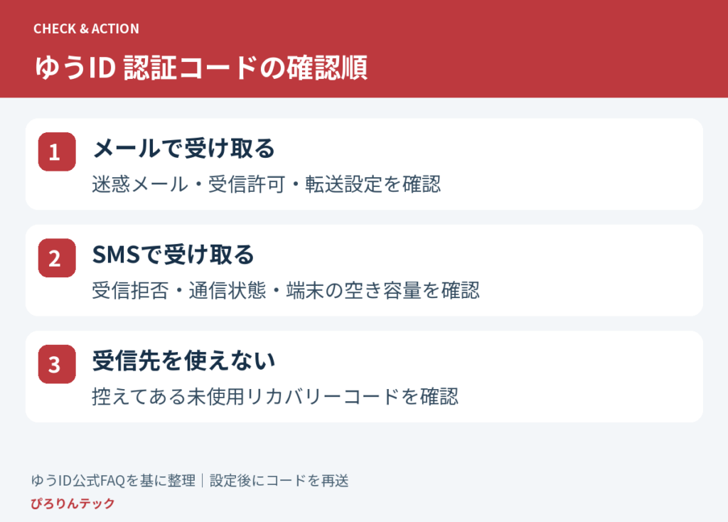 ゆうIDのログインで困ったときの確認順