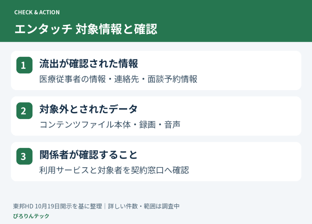 エンタッチの漏えい対象と確認ポイント